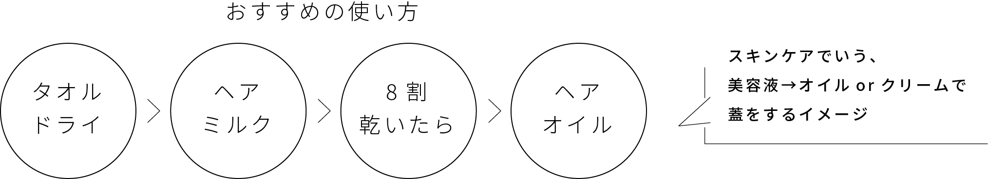 おすすめの使い方